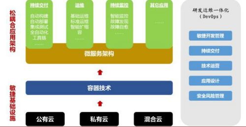 鼎韜觀點(diǎn) 從IT外包向云服務(wù)的進(jìn)化——軟件外包服務(wù)發(fā)展趨勢(shì)研究