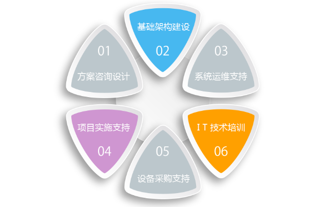 昆山IT設(shè)備運(yùn)維外包服務(wù)商盤(pán)點(diǎn)及軟件外包服務(wù)收費(fèi)模式解析