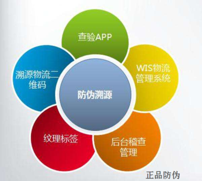 激光防偽標(biāo)簽 科技賦能，輕松鑒別產(chǎn)品真?zhèn)?>
</a>
<div   id=